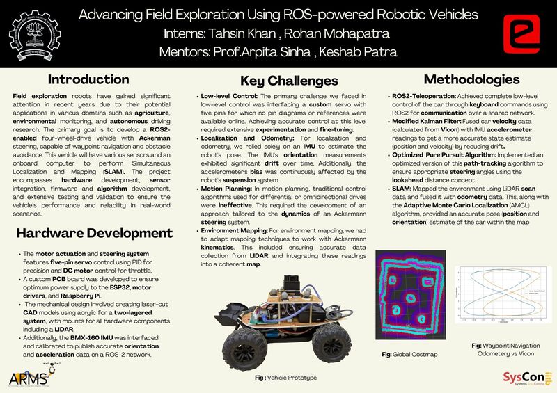 eYSIP 2024 project poster.