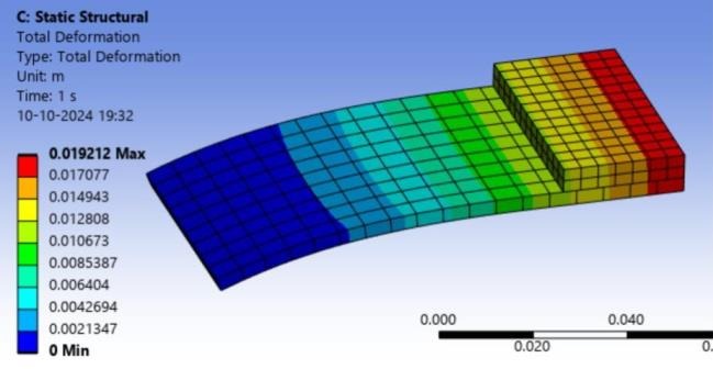 Deformation of the cantilever under load.