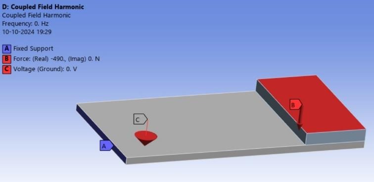 ANSYS boundary conditions: fixed end, load on the proof mass, voltage ground.