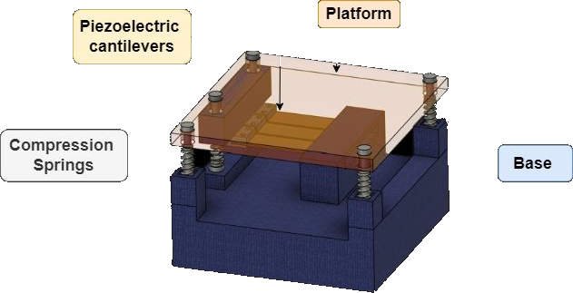 The floor tile: PZT cantilevers under a sprung platform. CAD in Fusion 360.