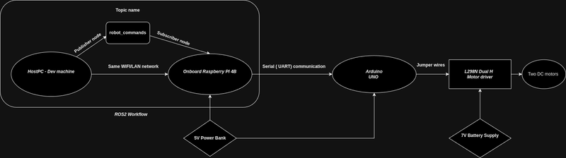 System workflow.