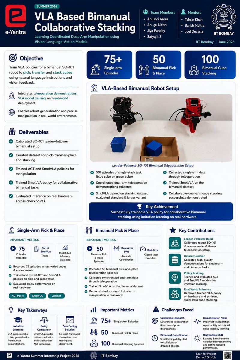 eYSIP 2026 project poster.