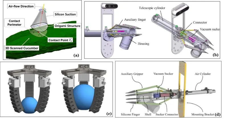 Vacuum and hybrid soft grippers compared in the review (Figure 6). Sources: Jo et al. 2024; Gao et al. 2024; Zhuang et al. 2023; Rong et al. 2022.