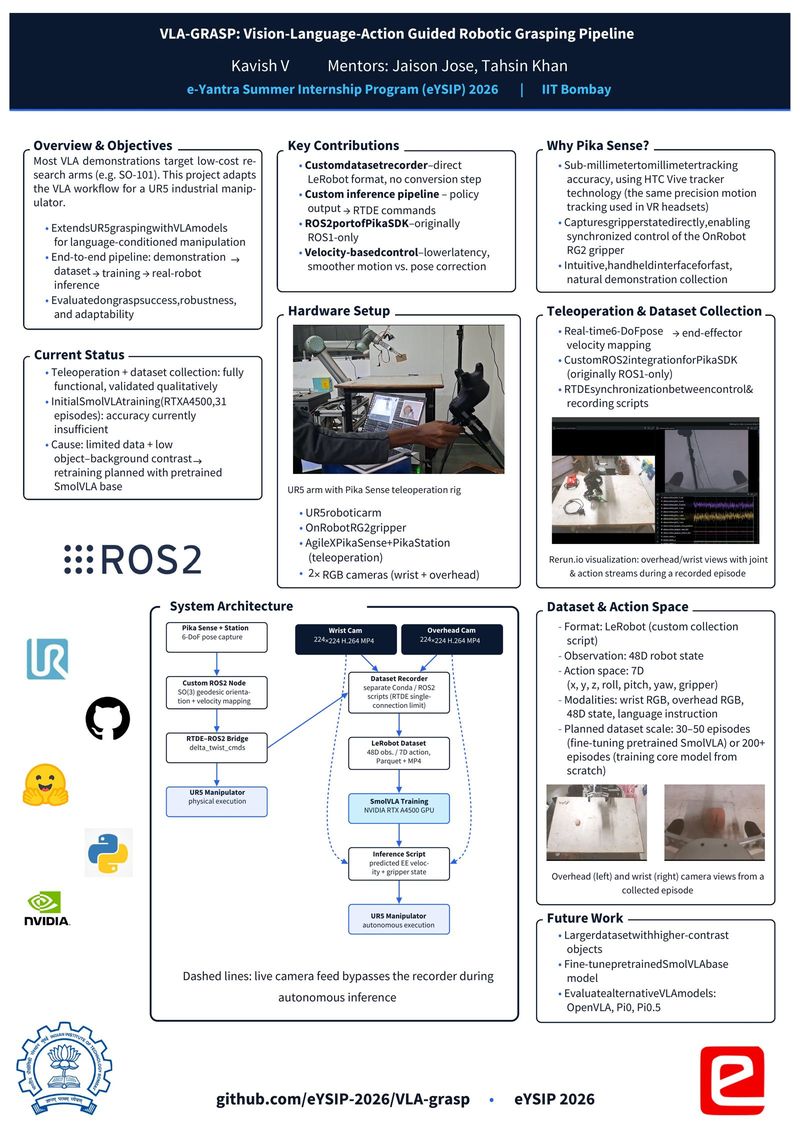 eYSIP 2026 project poster.