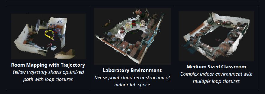 Dense maps of a room (with its optimised trajectory), a lab and a classroom.
