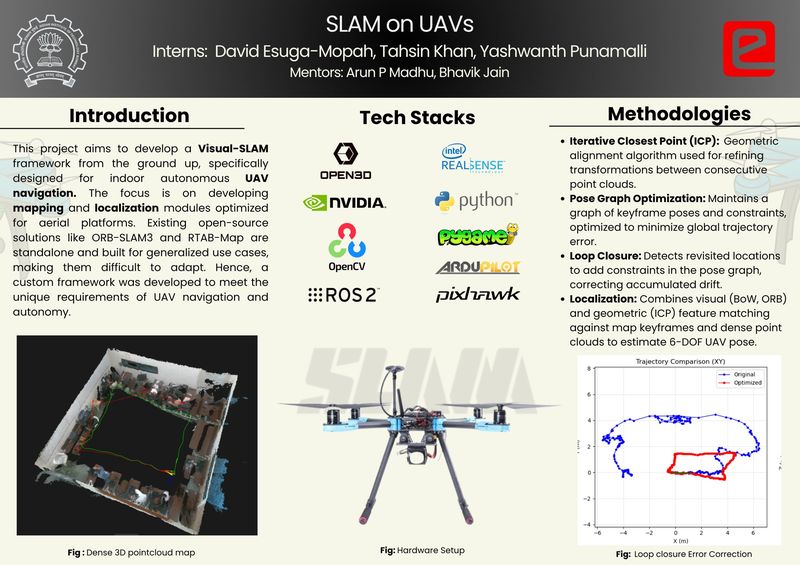 eYSIP 2025 project poster.